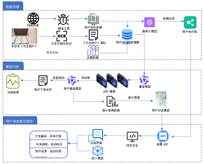 全流程质控体系