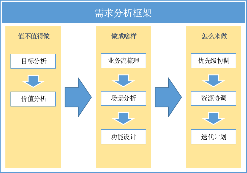 企业需求分析