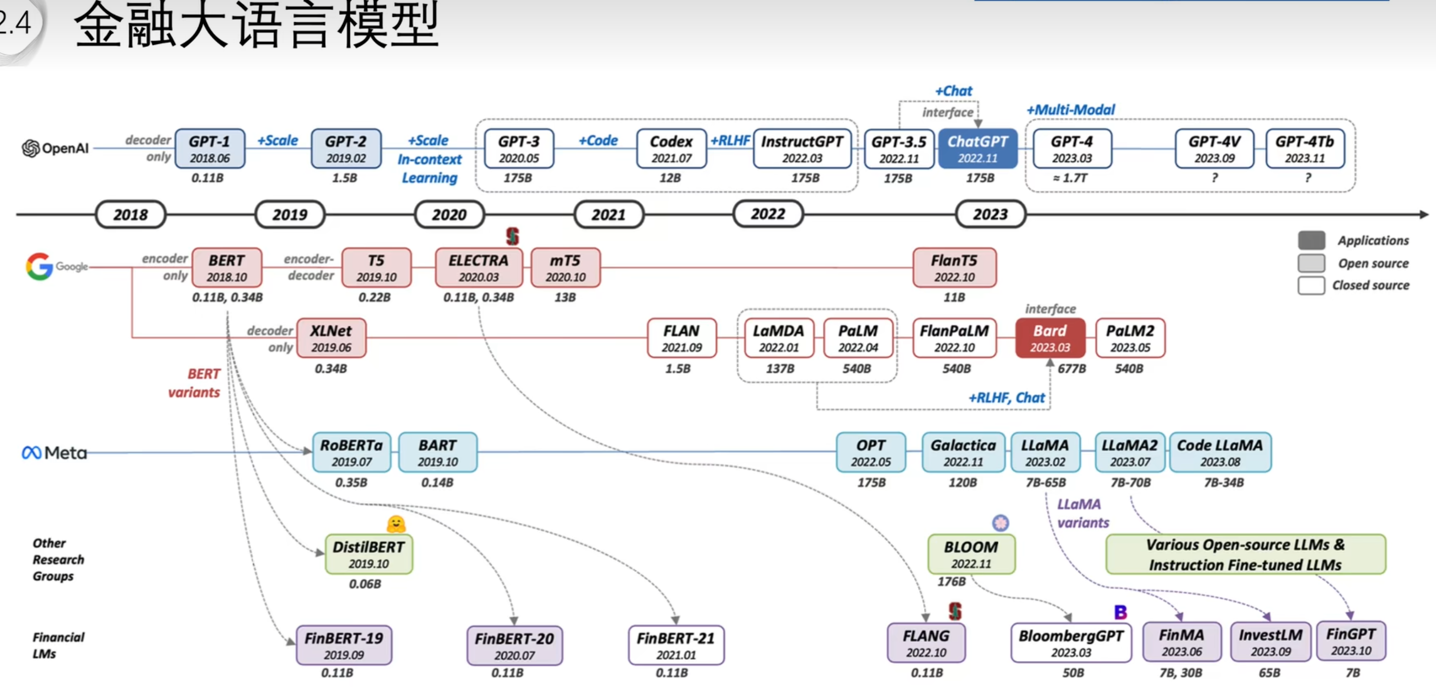 金融行业应用